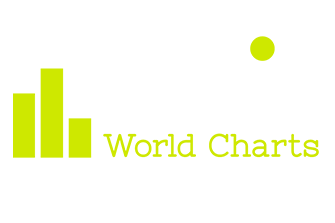 КС ТБ | World Charts